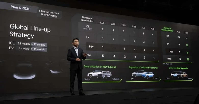 Подробиці нового електричного пікапа Kia, представленого на CEO Investor Day 2025