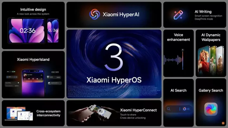 Офіційний графік оновлень HyperOS 3 для пристроїв Xiaomi, Redmi та POCO на 2025-2026 роки