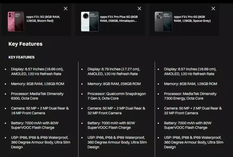 Oppo презентує серію смартфонів F31 5G із потужною батареєю та захистом IP69
