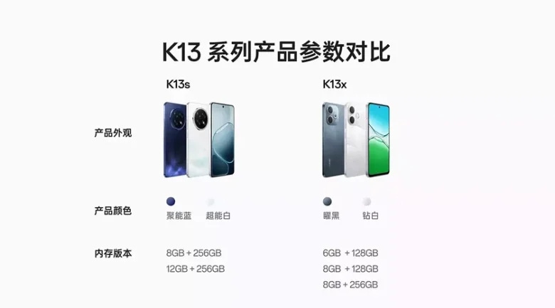 Oppo K13s и K13x: характеристики, особенности и дата начала продаж