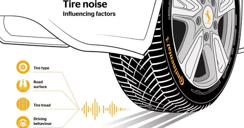 Continental внедряет новые технологии для снижения шума шин в электромобилях