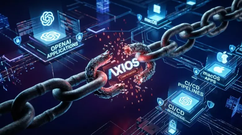 OpenAI відкликає сертифікати macOS через компрометацію пакета Axios